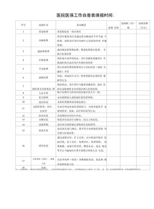 医保卡状态自查表