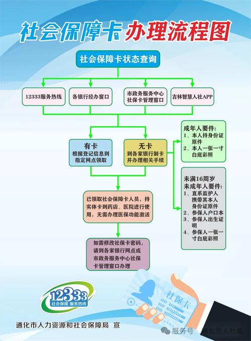 健宁换医保卡程序全解析：小白必看的详细指南