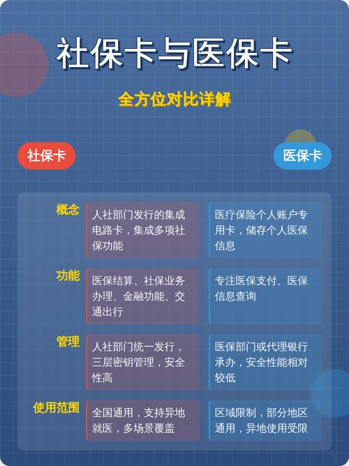 健宁医保卡怎么取现银行卡？手把手教你正规操作
